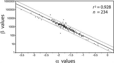 On the Interpretation of the Normalization Constant in the Scaling Equation